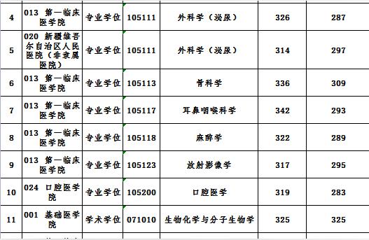 新疆醫(yī)科大學(xué)教育網(wǎng)-想報(bào)考新疆醫(yī)科大學(xué)插圖