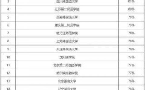 北京中華女子學院-中華女子學院是誰辦的