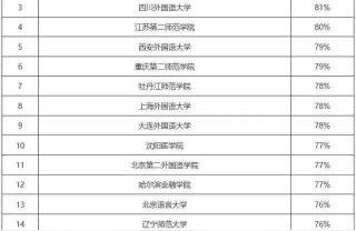 北京中華女子學院-中華女子學院是誰辦的