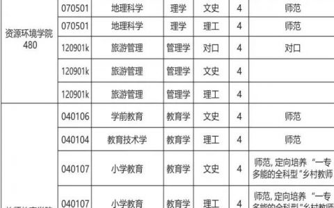 安慶師范-安慶師范大學占地面積