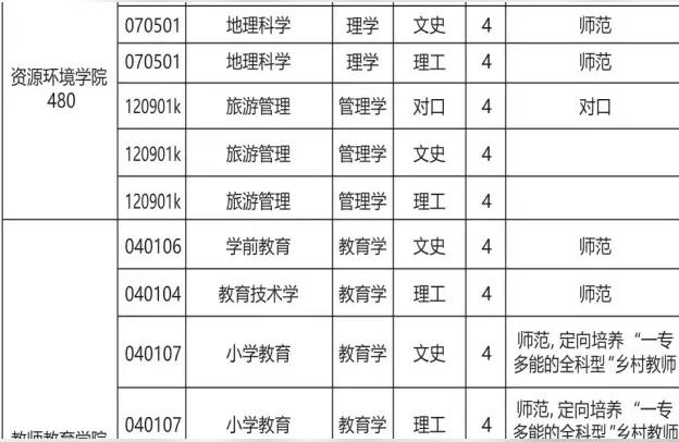 安慶師范-安慶師范大學占地面積