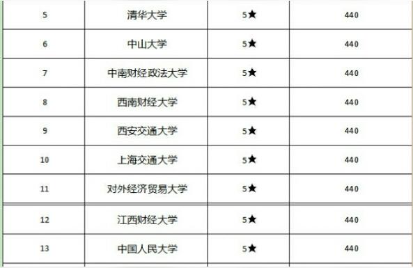上財教學網-哪個學校的會計金融好些插圖