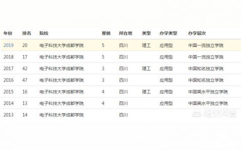 電子科技大學成都學院教學管理系統-電子科技大學成都學院開學時間