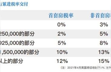 國外房產(chǎn)投資-國外買房好嗎