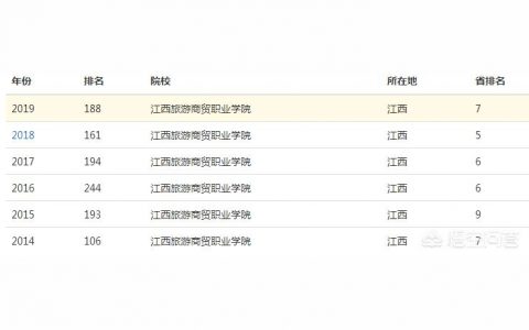 江西旅游商貿職業學院首頁-江西旅游商貿職業學院是什么時間創辦的
