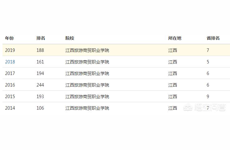 江西旅游商貿職業學院首頁-江西旅游商貿職業學院是什么時間創辦的插圖