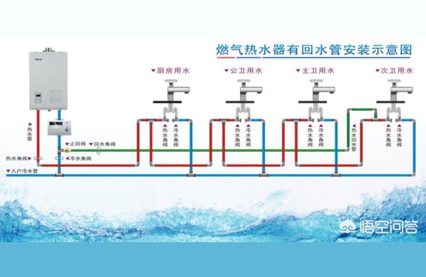 林內(nèi)燃氣熱水器安裝-jsq40林內(nèi)熱水器安裝要求