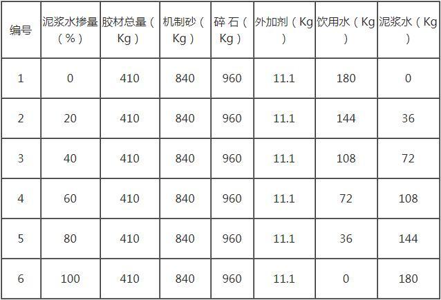 c30混凝土強度-c30混凝土試壓強度10公分合格