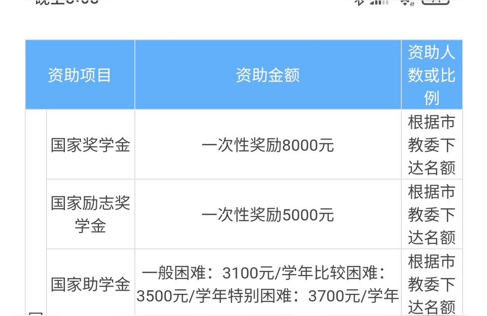 杉達moodle-上海杉達大學就業前景