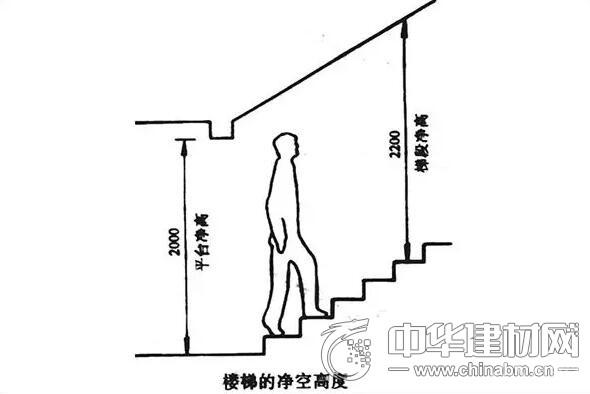 樓梯凈高-樓梯踏步最高高度是多少