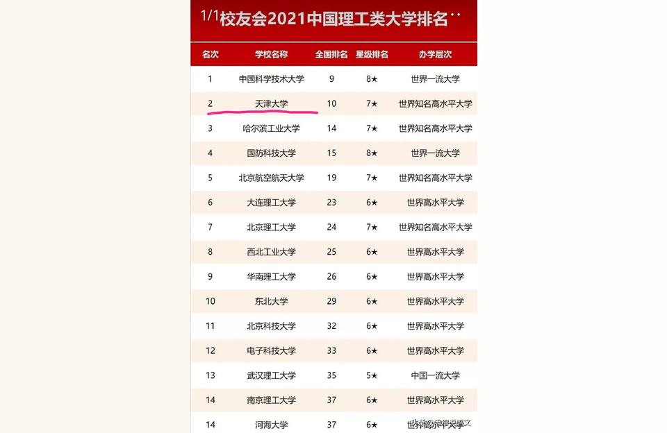 天津大學研究生院-天津大學考研要求**嗎插圖