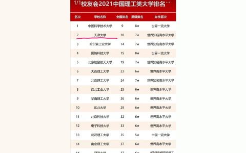天大研網-天津大學建筑學研究生幾年