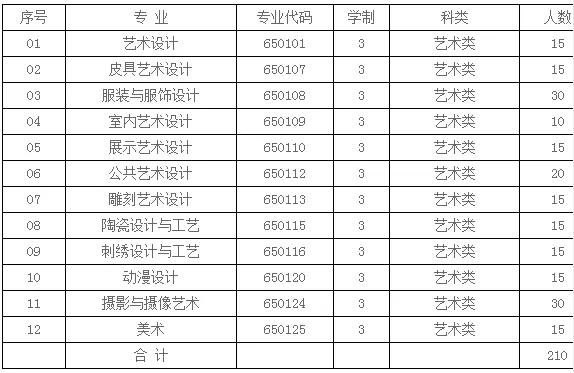 無錫工藝學院-原來的無錫輕工業學院還在嗎