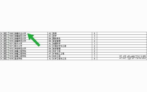 新疆農業大學研究生處-新疆農業大學科學技術學院面積