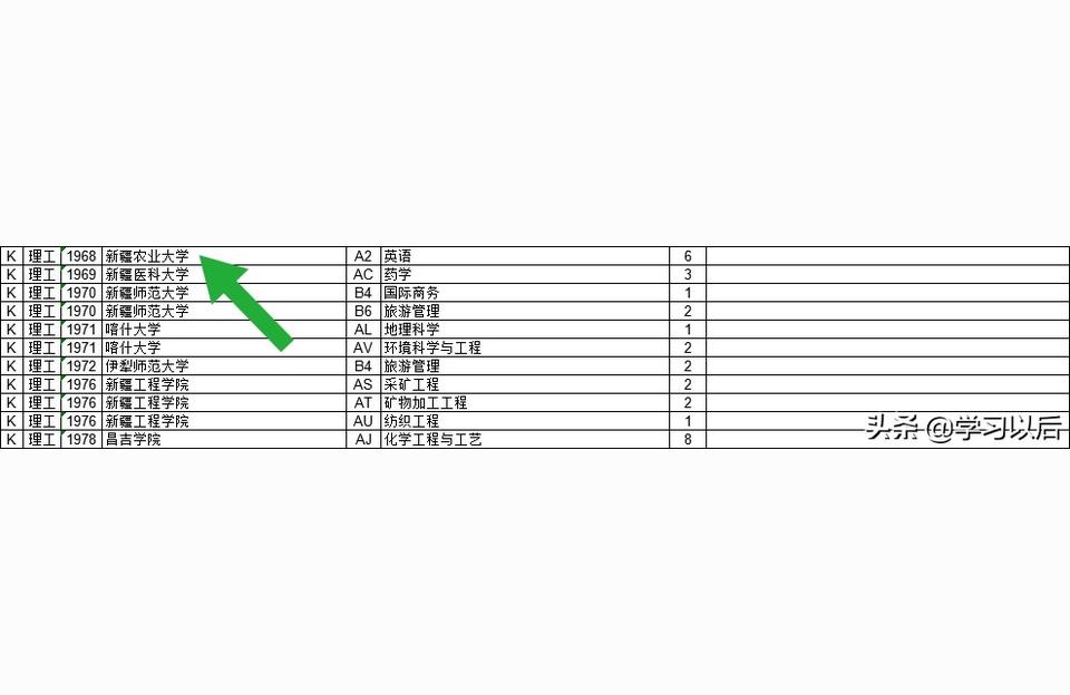 新疆農(nóng)業(yè)大學(xué)研究生院-新疆農(nóng)業(yè)大學(xué)科技學(xué)院大一學(xué)生什么時(shí)候報(bào)名插圖