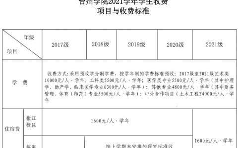 臺州學院首頁-臺州學院和臺州職業技術學校一樣不