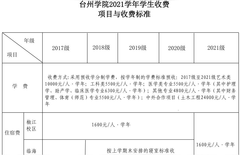 臺州學院首頁-臺州學院和臺州職業技術學校一樣不
