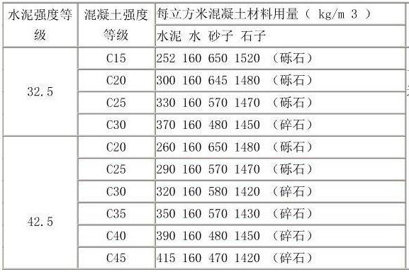 水泥砂漿標號-抹灰規范編號