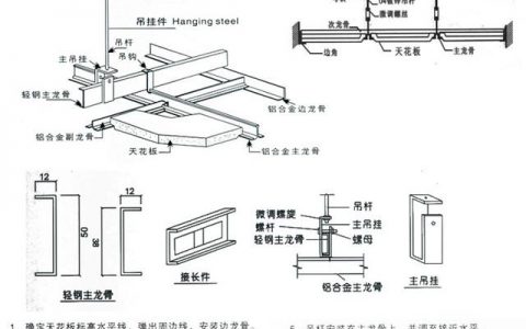 礦棉板尺寸-礦棉板主骨副骨尺寸