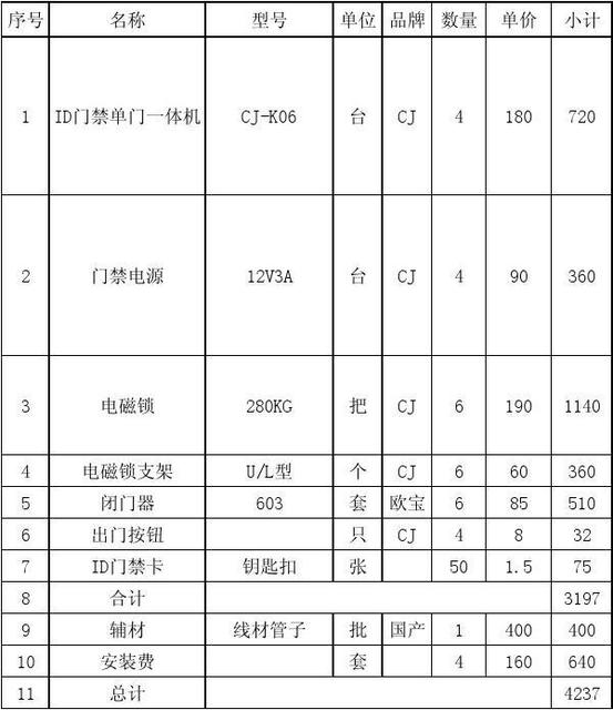 小區(qū)門禁系統(tǒng)報價-門禁多少錢價格