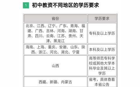 阜陽幼兒師范高等專科學(xué)校-安徽幼師學(xué)校有哪些