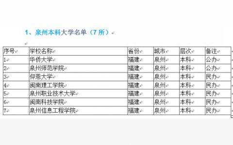 泉州廣播電視大學(xué)-泉州市豐澤區(qū)有什么大學(xué)