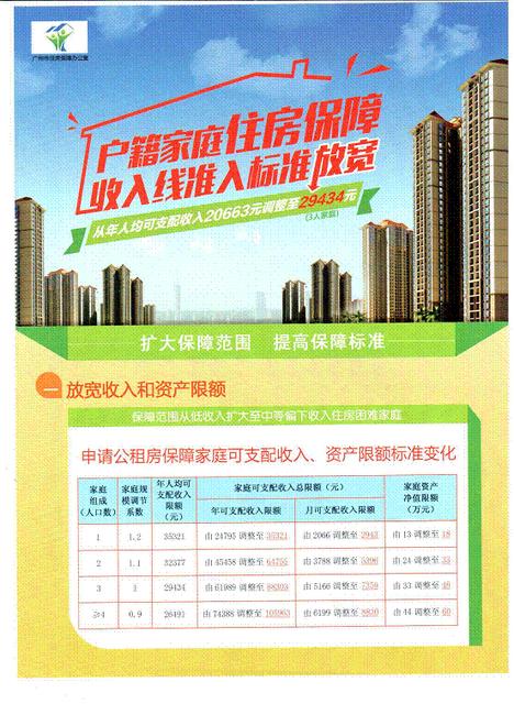 廣州公租房網站-天河區公租房申請流程