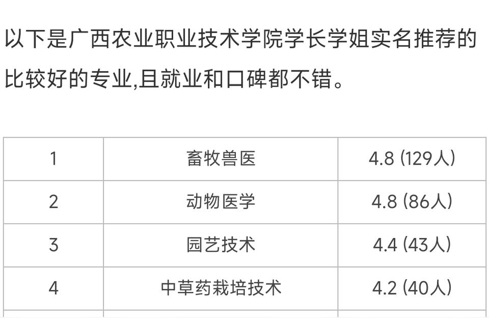廣西農業職業技術大學-廣西農業職業技術學院成立時間