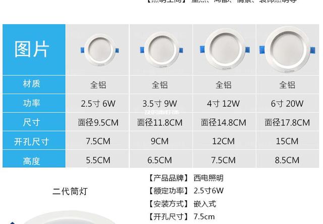 筒燈瓦數(shù)-筒燈怎么選擇瓦數(shù)