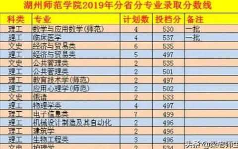 湖州師范-浙江科技學院與湖州師范學院哪個好