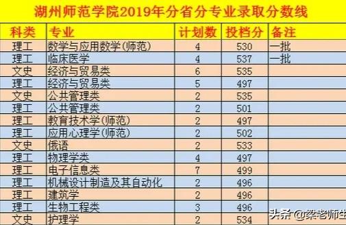 湖州師范-浙江科技學(xué)院與湖州師范學(xué)院哪個(gè)好