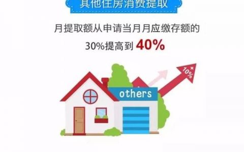 深圳住房公積金提取-深圳市公積金提取規(guī)定