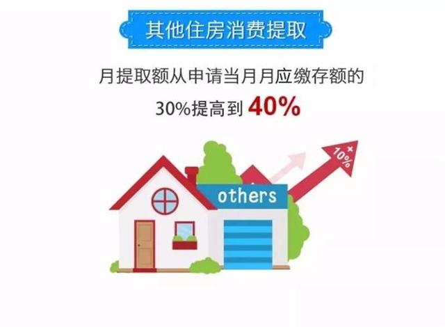 深圳住房公積金提取-深圳市公積金提取規定