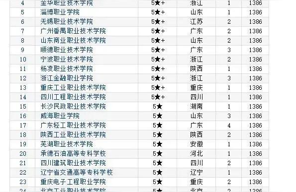 安徽職業技術學院官網-安徽職業技術學院有什么專業