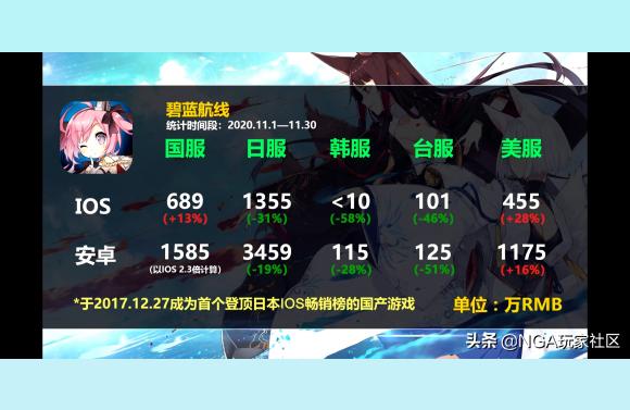 碧藍航線摩耶厲害嗎-碧藍航線艦船最高戰(zhàn)力能到達多少插圖