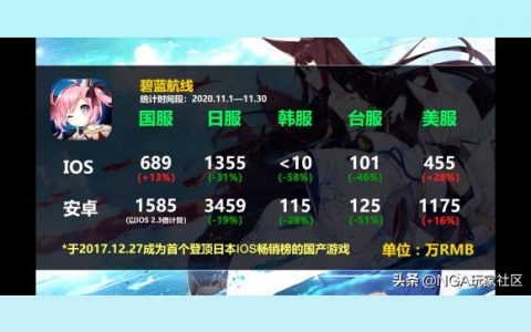 碧藍航線前期刷哪個圖-碧藍航線萌新最應該刷第幾章