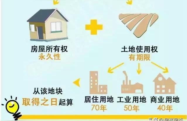 酒店式公寓產權-酒店式公寓產權是40年