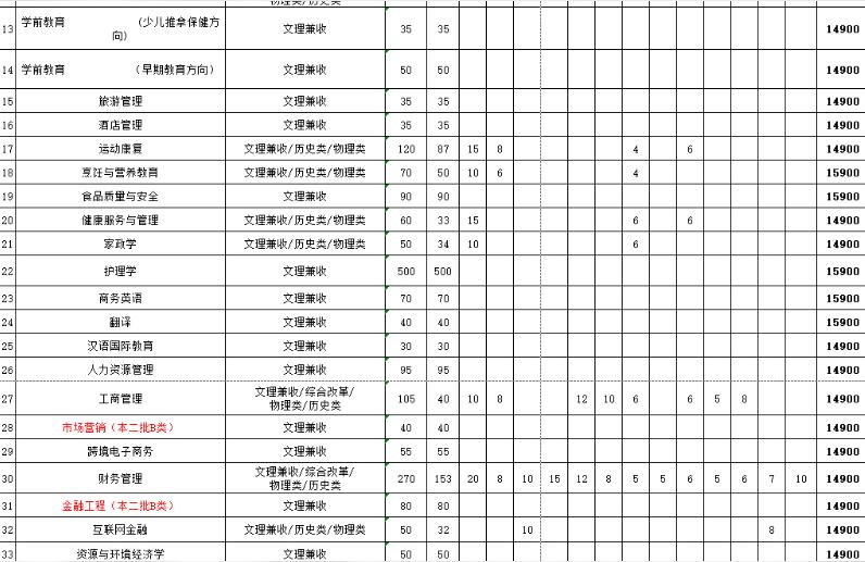 山西工商學(xué)院教務(wù)處-山西工商學(xué)院北格校區(qū)好不好插圖