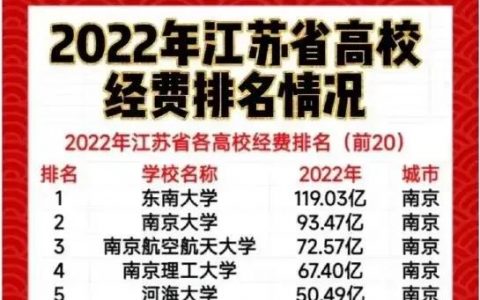 揚州大學網絡教學平臺-揚州大學開學時間2019