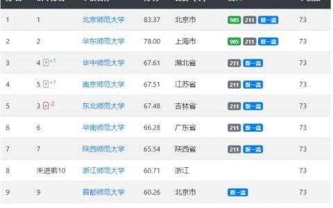 東北師大研究生院-東北師范大學研究生院學費什么時候交