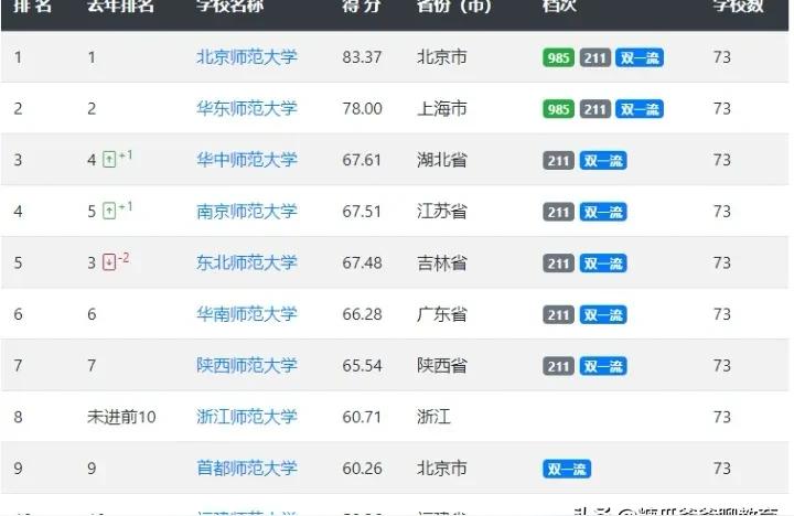 東北師大研究生院-東北師范大學(xué)研究生院學(xué)費(fèi)什么時(shí)候交
