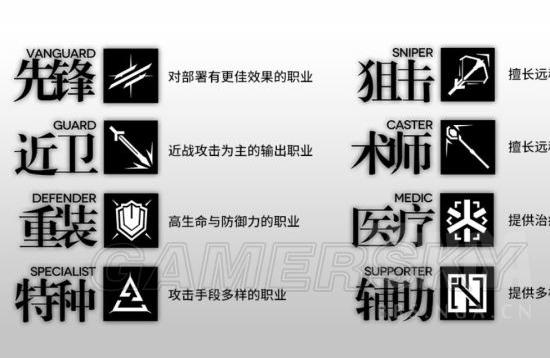明日方舟適合養(yǎng)的干員-明日方舟中精二哪些五星干員的性價比高