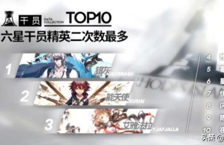 明日方舟六星節奏榜-明日方舟新手保底6星