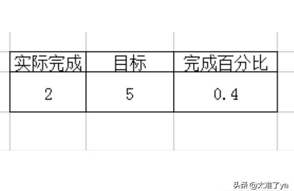 如何上%-excel表格里面數(shù)字怎么增加百分比