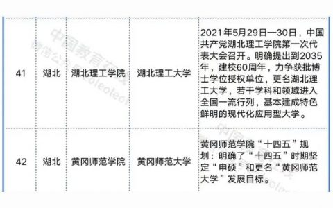 湖北民族學院主頁-湖北民族大學是幾類大學