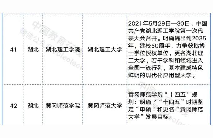 湖北民族學院主頁-湖北民族大學是幾類大學插圖