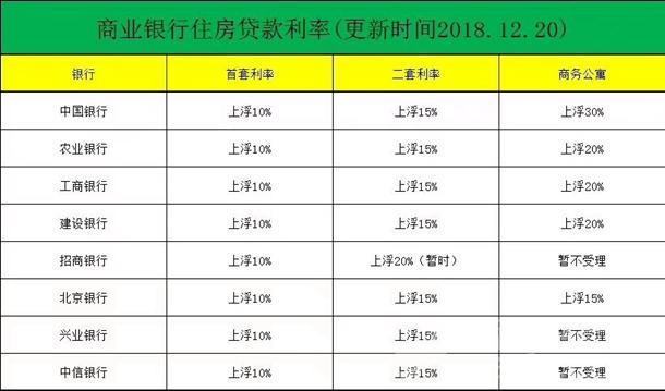 住房商業(yè)貸款利率-商業(yè)貸款利率查詢