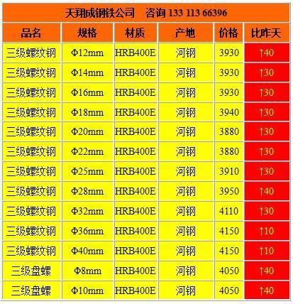 鋼筋一噸多少錢-2021年螺紋鋼最高時多少一噸