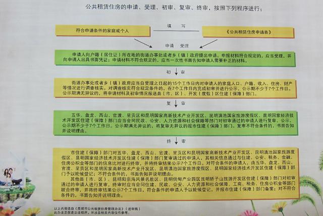 昆明公租房申請(qǐng)條件-昆明公租房2020年申請(qǐng)條件插圖