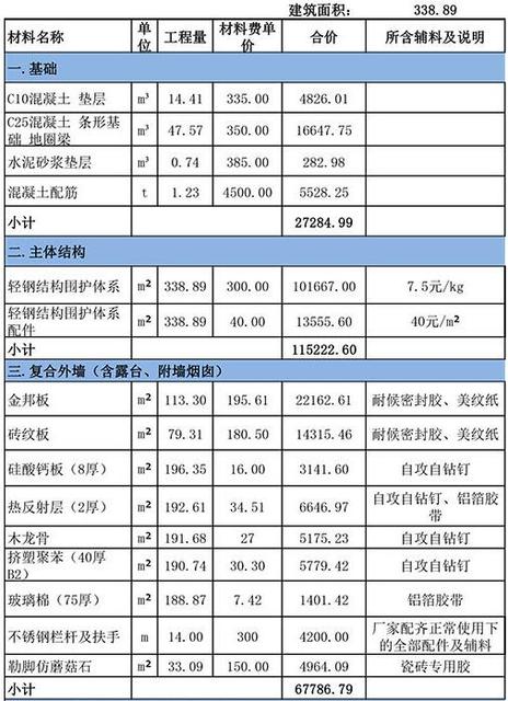 輕鋼別墅每平米價格-輕鋼別墅80平米大概多少錢